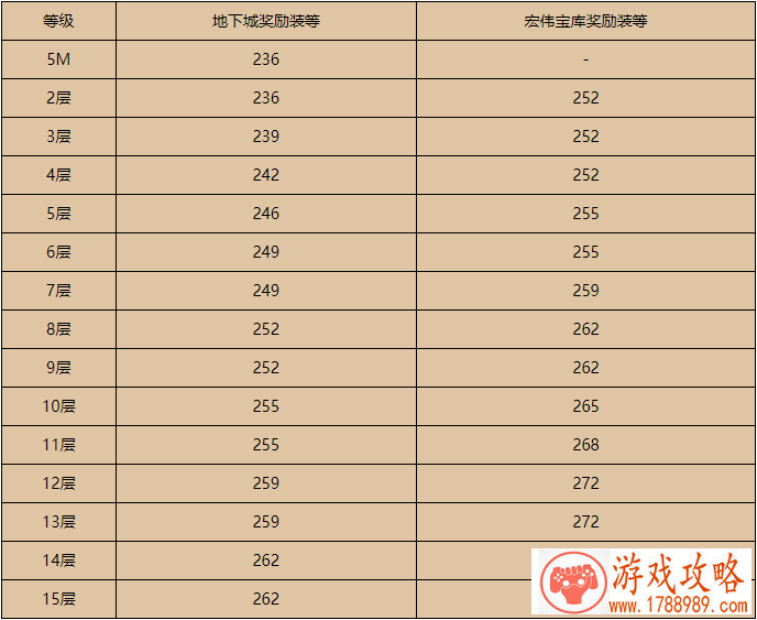 魔兽世界9.2装备等级武器