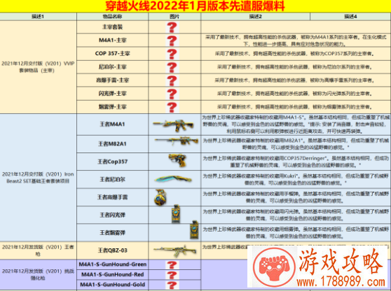 cf春节礼包2022预计上线时间