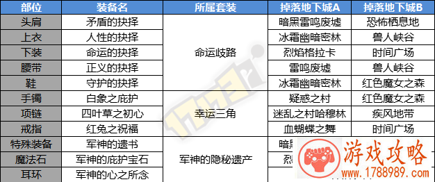 dnf刃影无名镇装备掉落图