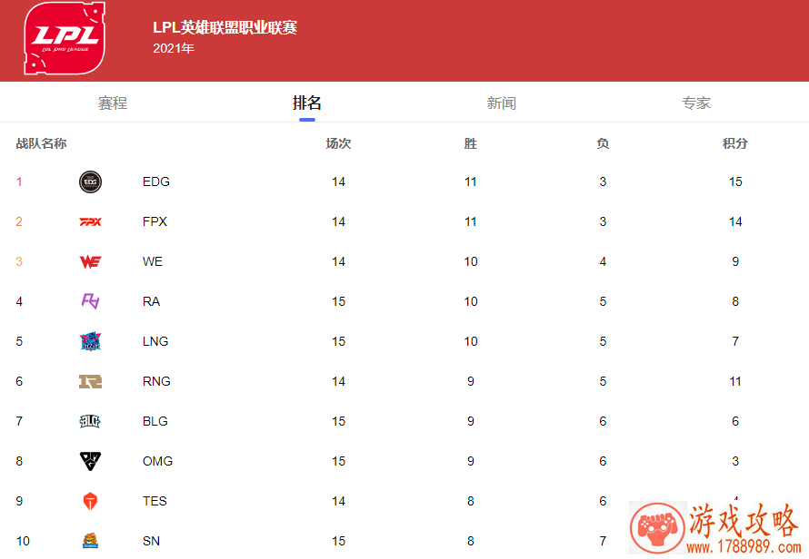 lpl夏季赛积分榜最新排名