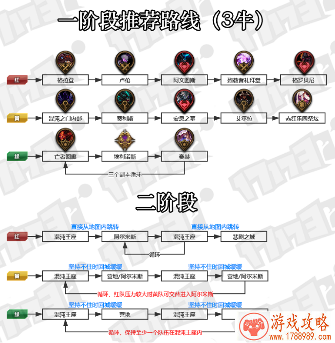 dnf奥兹玛团本3阶段打法攻略