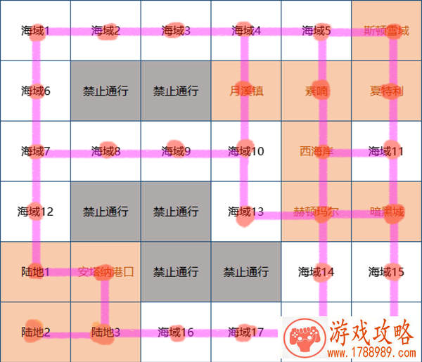 dnf大飞空时代隐藏道具位置坐标