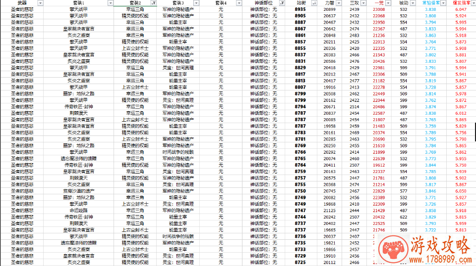 dnf奶妈史诗改版后533奶量排名