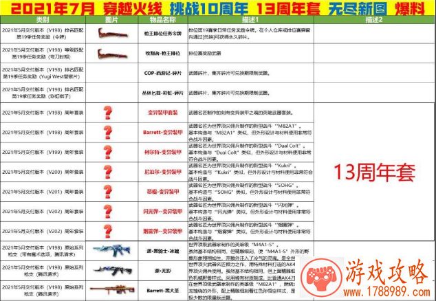 cf13周年礼包上线时间介绍