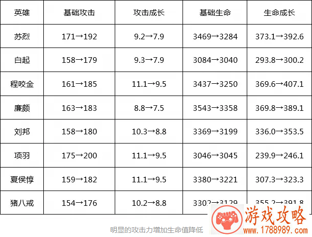 王者荣耀S19赛季改了什么