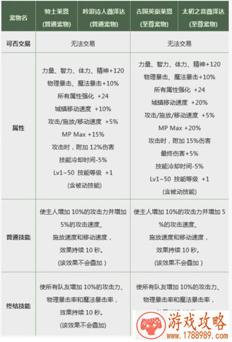 DNF2020年春节套提升有多少