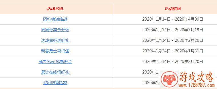 DNF1月14日更新维护到几点钟结束