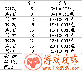 逆战自选道具抽完要多少钱