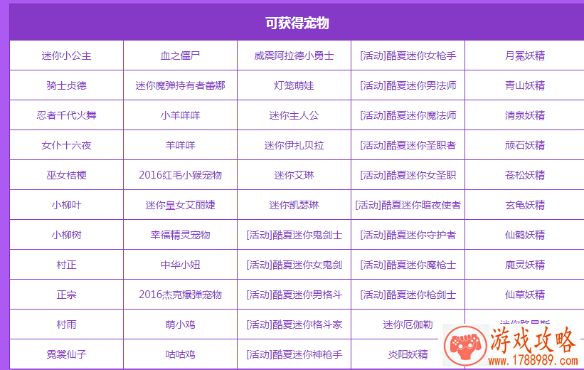 DNF活动宠物神秘礼盒能开出什么