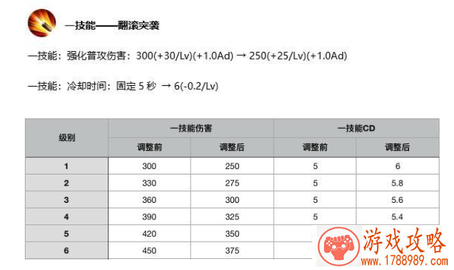 王者荣耀S17赛季射手孙尚香