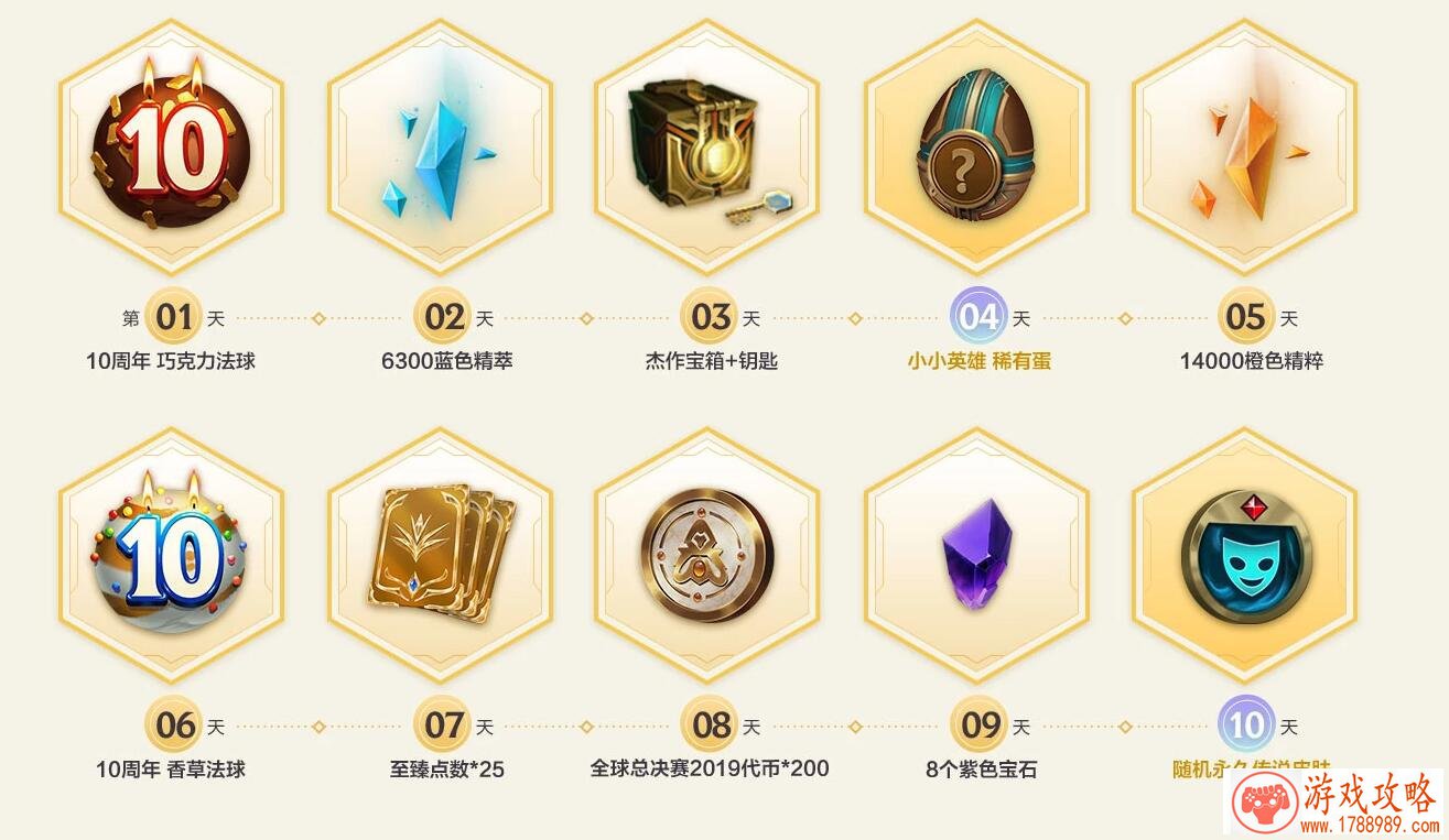 LOL十周年试炼联合是什么意思