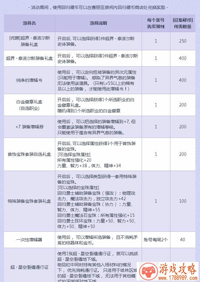 DNF回归硬币商店在哪