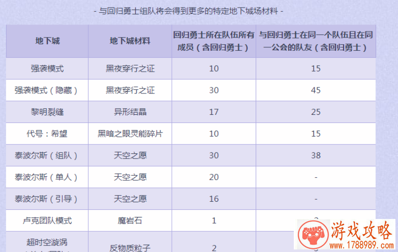 DNF回归硬币在哪里兑换