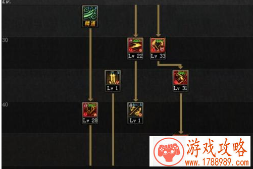 DNF9.24版本鬼泣加点建议