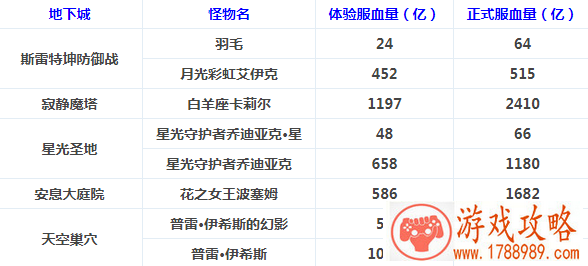 DNF9月24日更新哪些东西