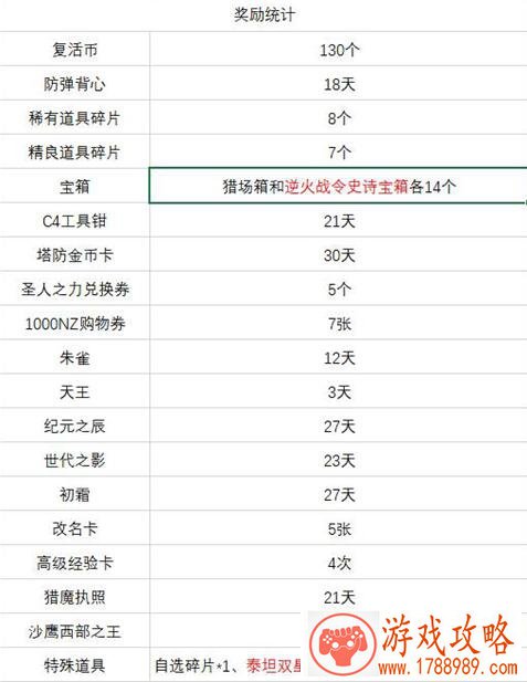 逆战战令系统各级奖励有哪些