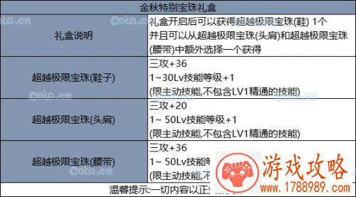 DNF国庆套宝珠属性介绍