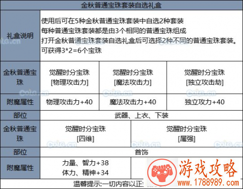 DNF国庆套宝珠属性介绍