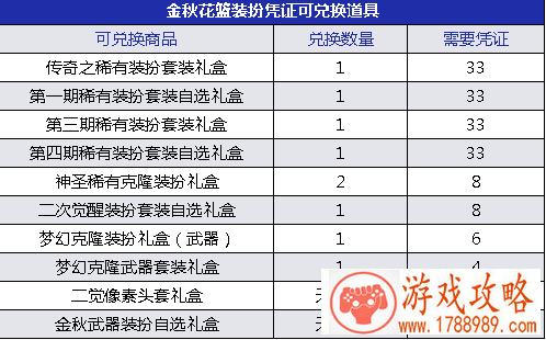 dnf2019年金秋礼包花篮可以兑换哪些奖励