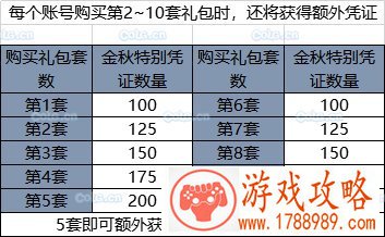 DNF国庆套金秋礼包买几套好划算