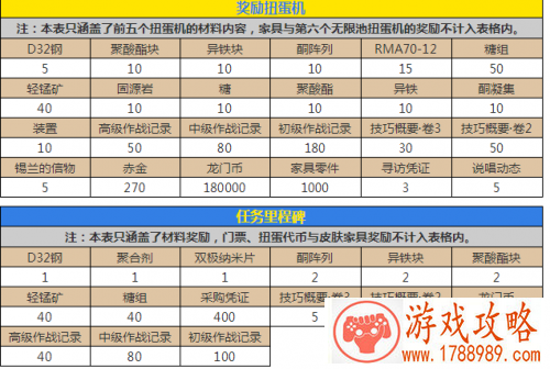 明日方舟火蓝之心活动攻略