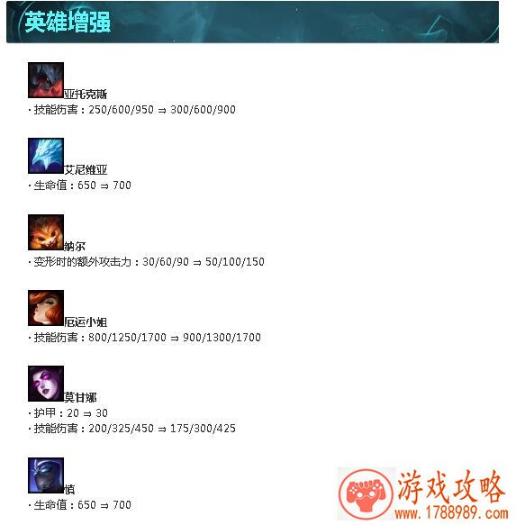 LOL9.16b版本云顶之弈更新了哪些内容