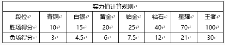 王者荣耀第一届峡谷争霸赛怎么参加