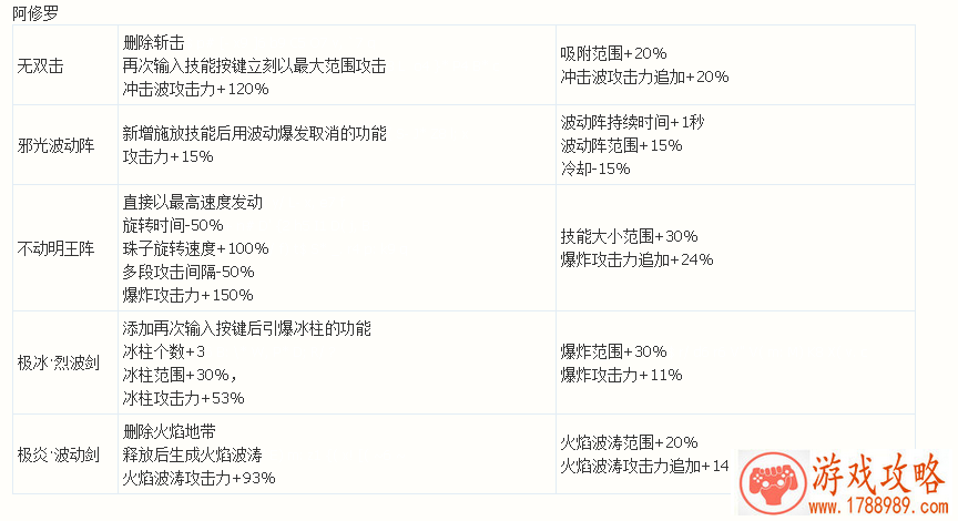 dnf技能CP定制系统效果怎么样