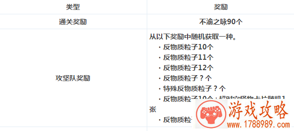 DNF单人旋涡什么时候更新