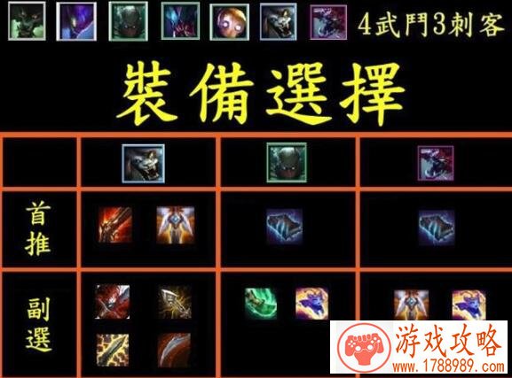 LOL9.15版本云顶之弈哪个阵容最强势