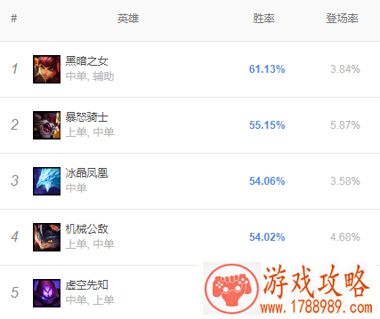 lol9.14更新内容 