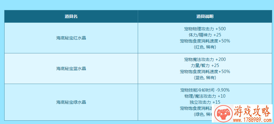 DNF海底秘宝宠物装备礼盒怎么获得 