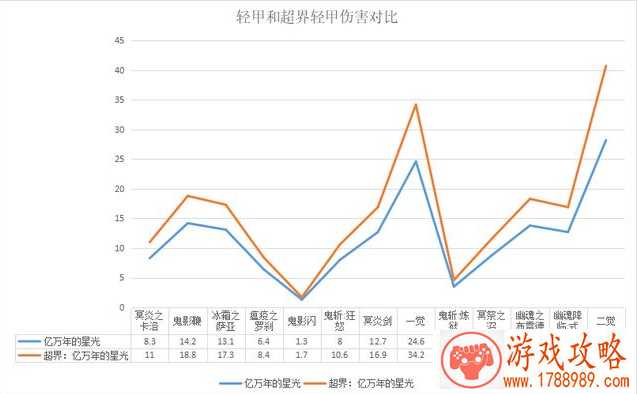 分析对比