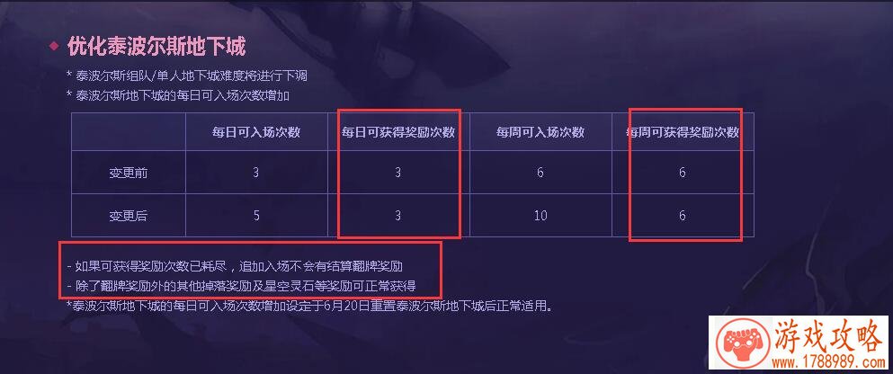 DNF五次鸟背后两次为什么没有翻牌奖励