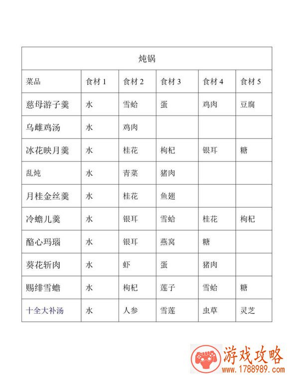 剑网3指尖江湖手游烹饪食谱分享