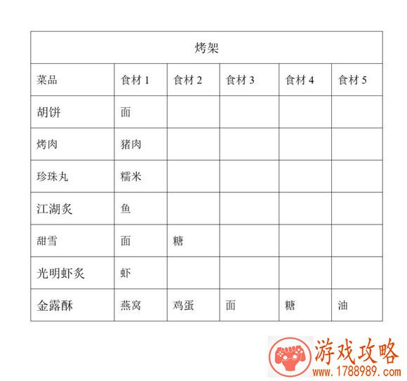 剑网3指尖江湖手游烹饪食谱分享