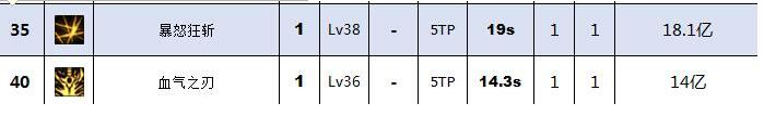 DNF618版本红眼技能怎么加点