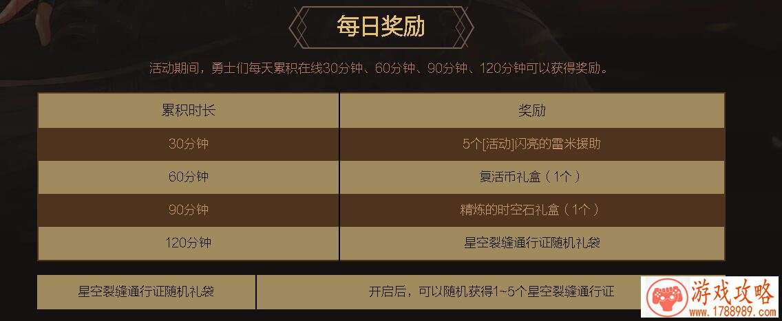 DNF累积在线活动黄金增幅书怎么获得