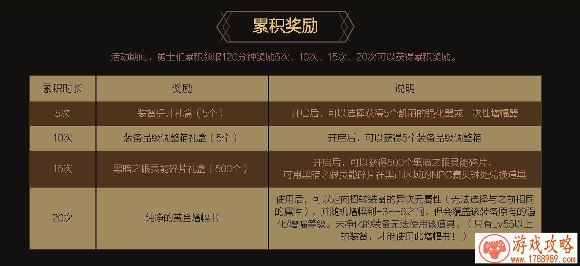 DNF累积在线活动黄金增幅书怎么获得