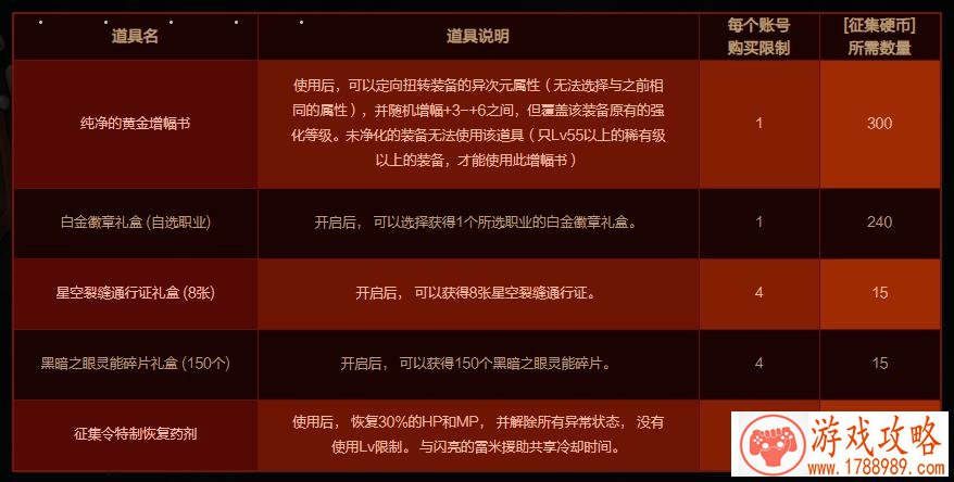 DNF征集硬币每日获取上限是多少