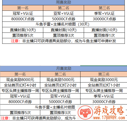 CF5月斗鱼枪王堂活动怎么报名