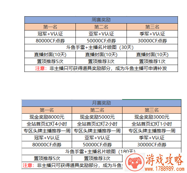 2019CF5月斗鱼CF枪王堂报名地址