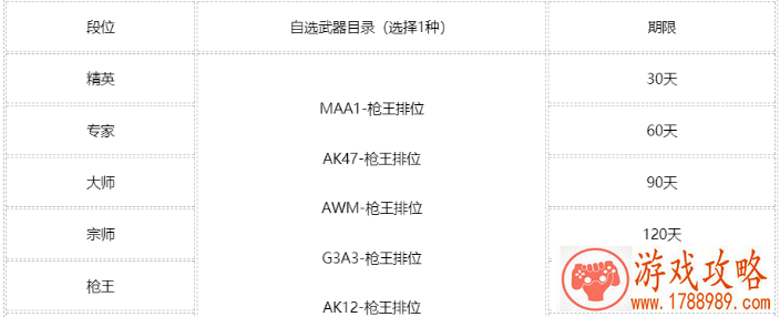 CF枪王排位s11赛季啥时候开始 