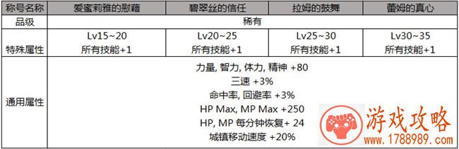 五一称号特殊和通用属性详细讲解