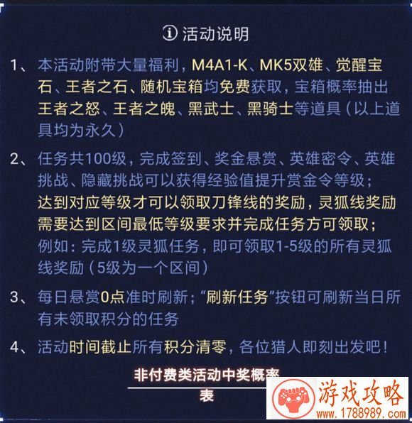 CF4月火线赏金令活动怎么玩