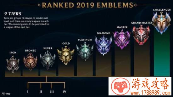 LOL9.8版本排位机制有没有问题