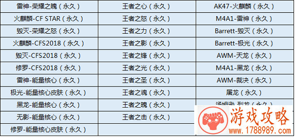 CF寻找CF预言帝答案是什么