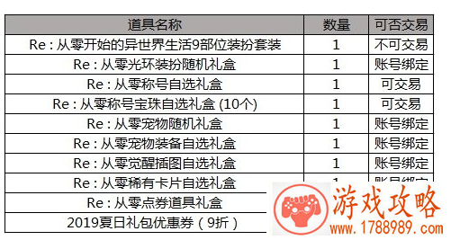 DNF2019五一礼包内容介绍