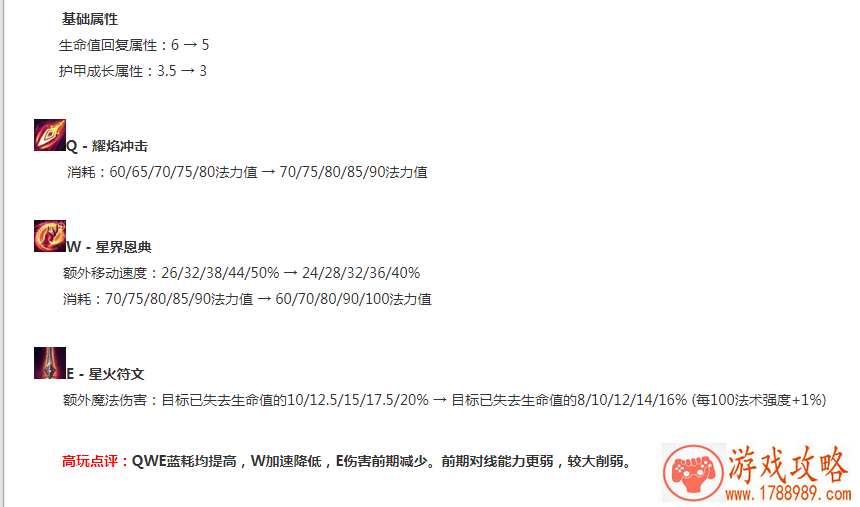 LOL9.7版本无畏战车厄加特调整了什么 