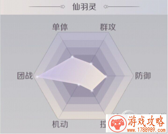 完美世界仙羽灵精灵选什么好